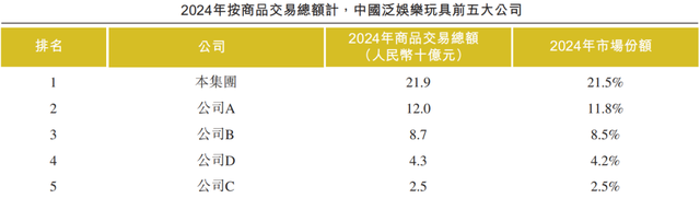中专生的逆袭：从负债300万，到获腾讯投资、公司年入100亿
