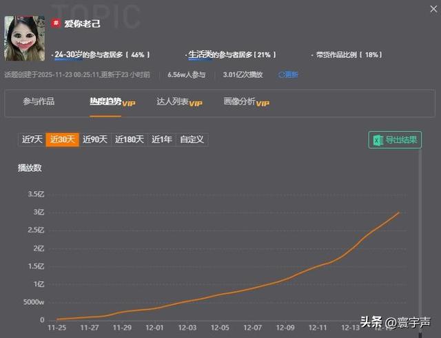 拒绝被动宣泄，“爱你老己” 年轻人的情绪释放，是自我救赎的高明