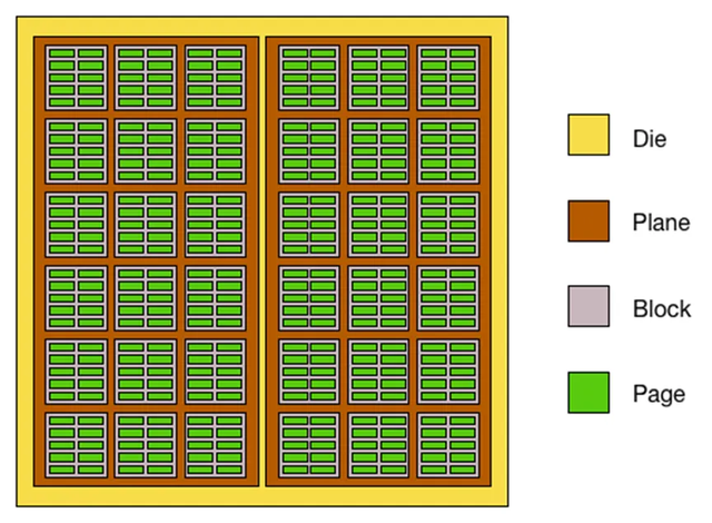 威联通TS-462C升级Qu805体验：3000多元8盘位的新旗舰NAS可真香