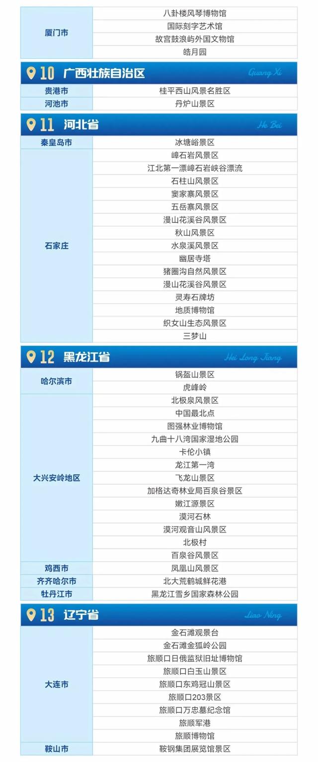 2025 | 全国持《警察证》免费景区汇总