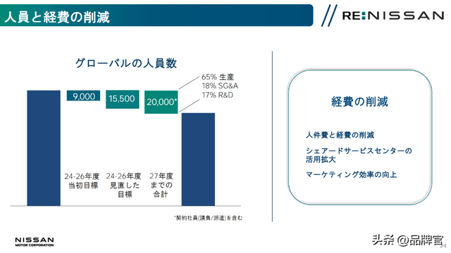关闭2家工厂，裁员2万人！百万产能成泡沫,又一百年车企扛不住了?