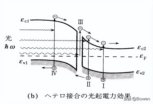太阳能电池的基本原理