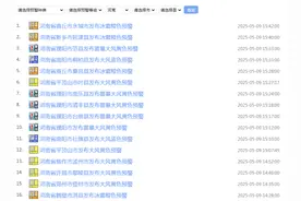 80条预警生效中！河南多地有冰雹、局部有雷暴大风图片