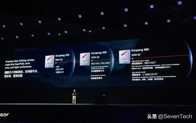 突破封锁！华为公布鲲鹏CPU三年路线图，256核「超级芯片」已安排