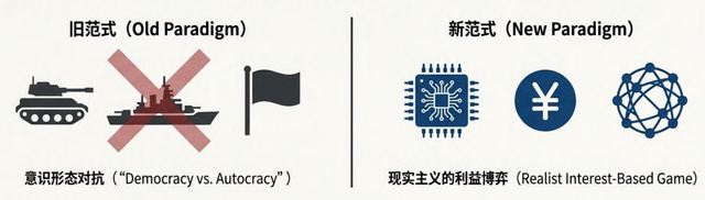 美国国家战略大转向，未来第二岛链成关键争夺点？