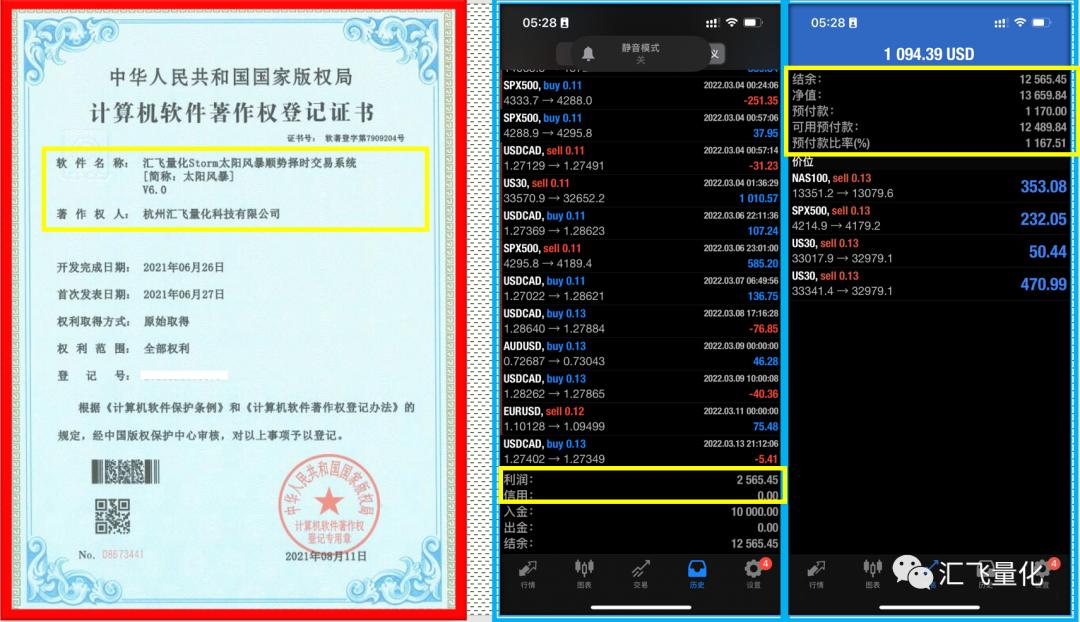 太阳风暴量化策略!你值得拥有的100种交易系统