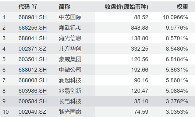 华为放大招，国产替代逆袭？半导体还能追吗？