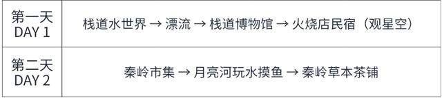 拒绝人挤人!汉中三条冷门避暑路线:露营、戏水,美滴很~