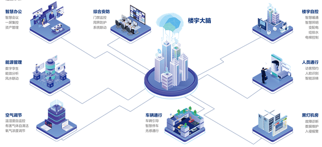 智慧楼宇数字孪生交付选型指南：选型对、交付稳、成本低、启新值