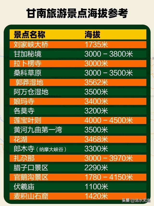 自驾“小西藏”甘南，90%的人不知道该怎么玩，如何应对高反