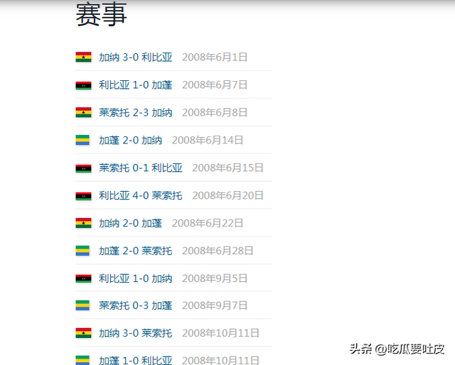世界杯史回顾：再看2010南非世界杯非洲区预选赛第一第二阶段