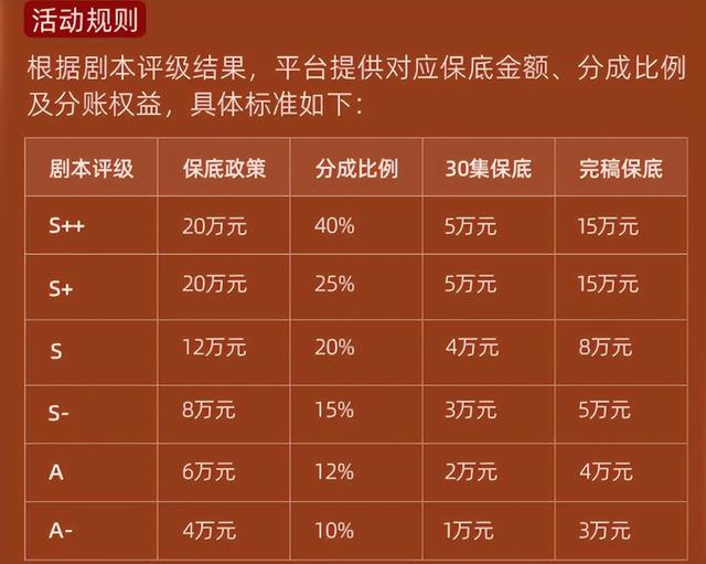 免费模式杀疯了！红果短剧逆袭成老大，带货能成下一张王牌？