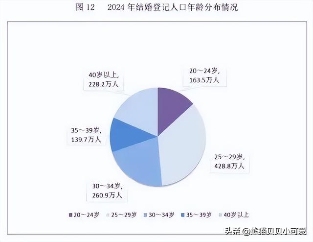为什么当下年轻人都不结婚了