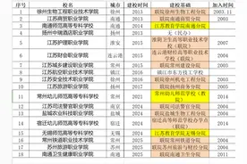 过去12年，江苏建立18所大专，13所是江苏联院孵化图片