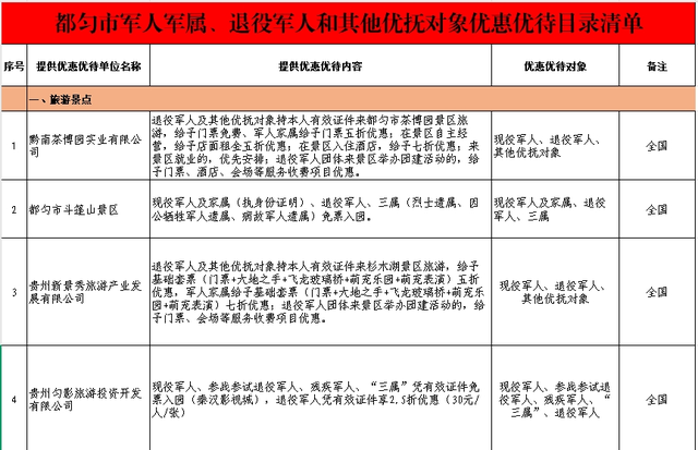 优待清单上新！退役军人门票免费、出行优惠→