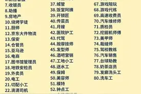 没有学历可以做的80种工作一览表。图片