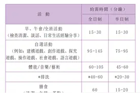 香港幼稚园体系+课时+费用+课程全介绍：原来和内地差别这么大！图片