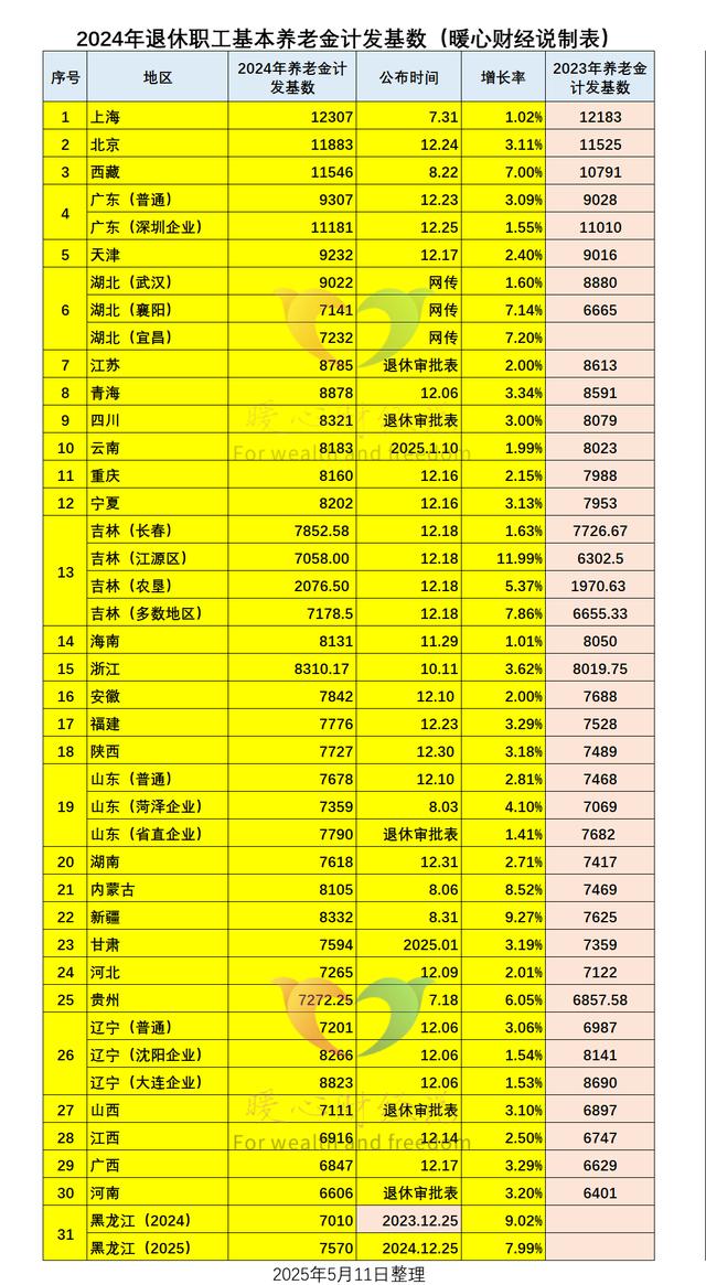 10月份即将退休，陕西省工龄42年的职工，养老金能领4000元吗？
