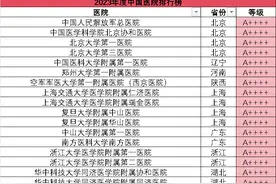 2023年中国医院排行榜发布：看看西安上榜几家图片