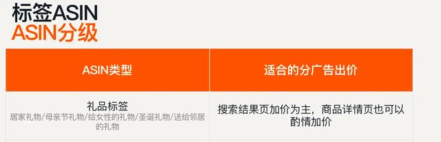 如何玩转ASIN定位，低竞价获得更多流量？