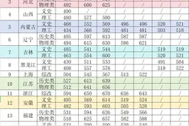 上海海关学院近三年全国各省各批次录取分数线图片