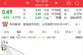 雷又来！深夜45家公司发布公告，9家终止上市风险，2家收监管函！图片