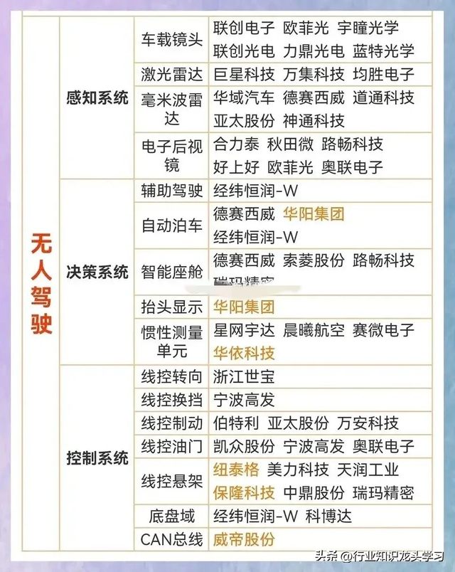 值得珍藏：无人机+龙头大全+化工细分+算力+卫星+华为+半导体等