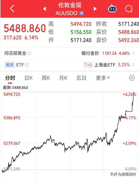 凌晨突发！黄金	、白银彻底爆了	，有交易所发布紧急通知