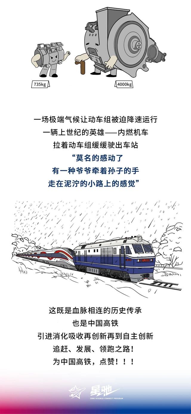 高铁凭什么跑那么快？一起来探秘高铁的澎湃“动力心脏” | 星驰计划