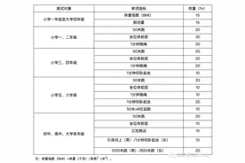 全国小学生必练：国家体测是什么？如何才能顺利通过体育“大考”图片