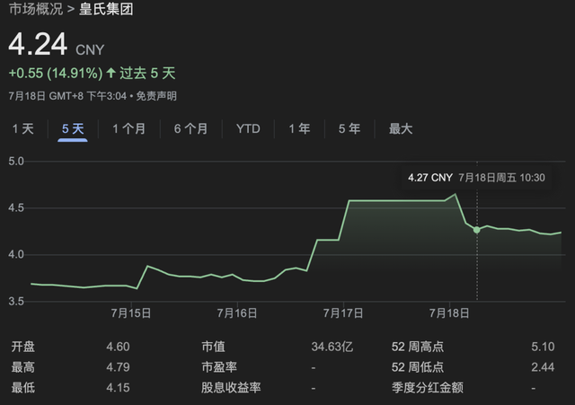 “外卖大战”已烧掉250亿，谁赚到钱了？