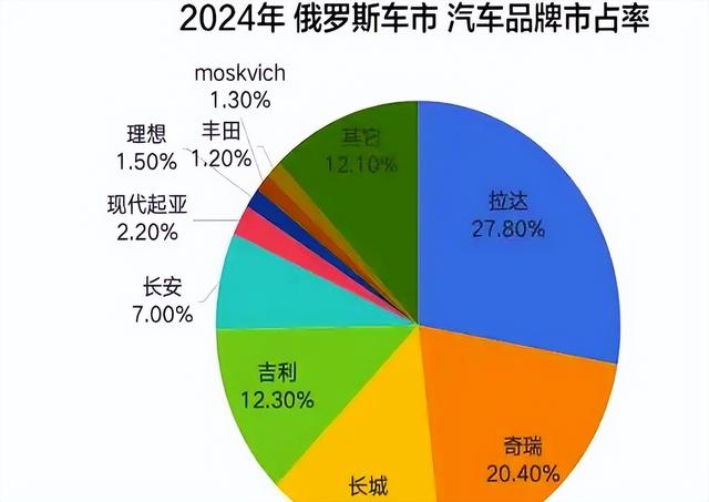 铁了心要打垮中国？最大威胁现身！这次不是美国，普京却笑到最后
