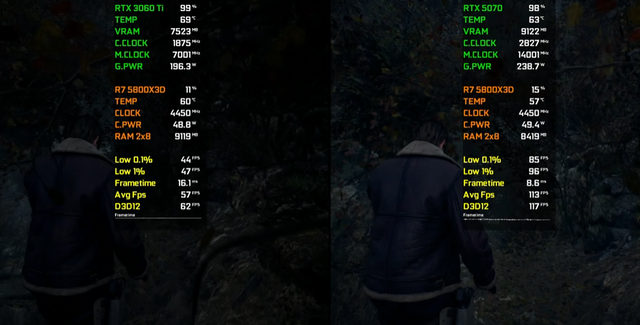 RTX 3060 Ti VS RTX 5070，性能差距有多大？是否值得升级？