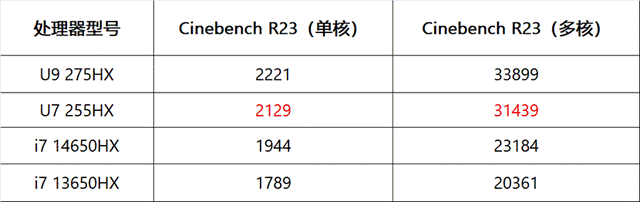 2025年游戏本推荐：华硕天选6Pro体验测评，高性能高性价比之选！