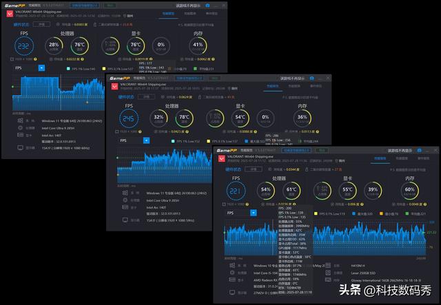零刻GTi15 Ultra+独立显卡坞游戏帧率实测， RTX4080以下满血无损