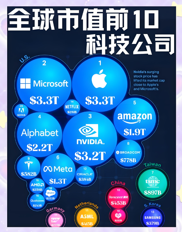 黄仁勋或没料到，飞机刚走不久，他辛苦搭的台子，就被周鸿祎点破