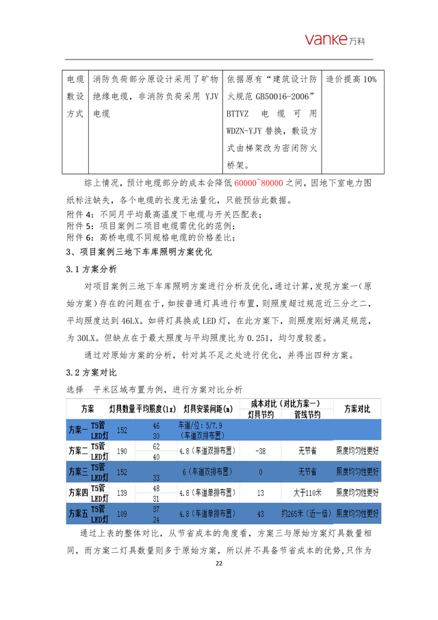 某住宅机电管网优化措施