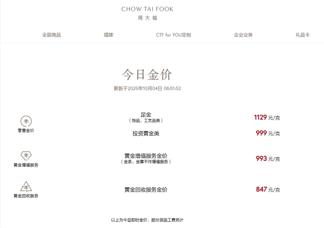 金价又双叒叕爆了！冲上1100！