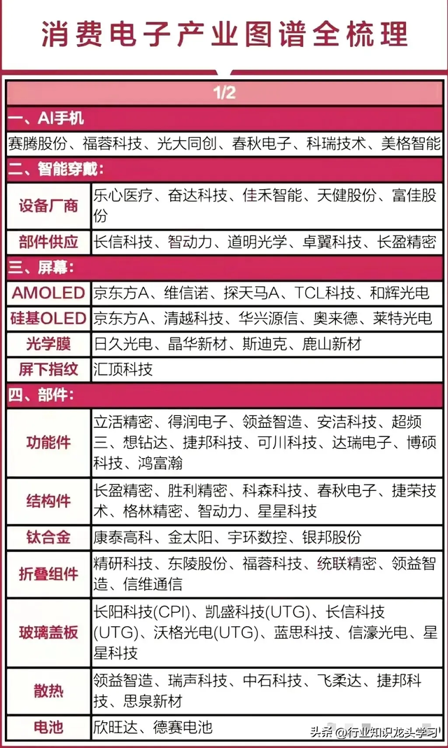 值得珍藏：半导体+消费电子+光伏+工业母机+AI+华为+风电等