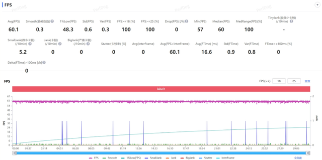 2599买骁龙8至尊版芯片，iQOO还在买芯片送手机