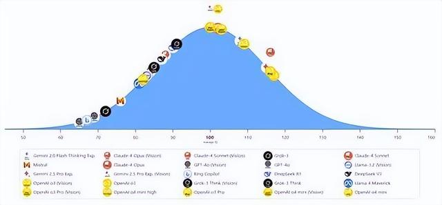 AI应用：浮现中的AI经济