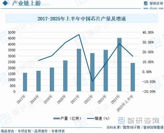 信息安全设备行业前景：数字化转型加速需求，规模达744.34亿元