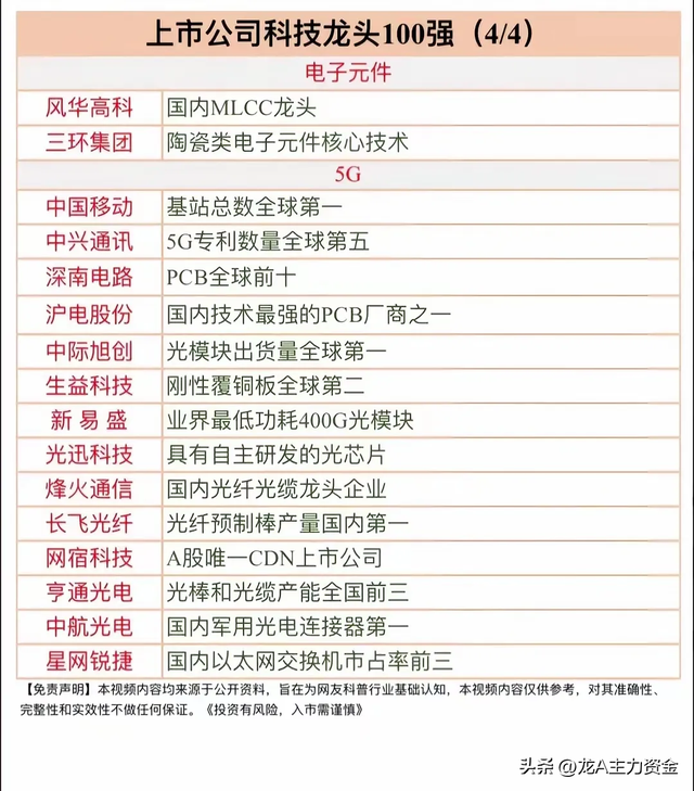 国产替代+科技100强+存储芯片+商业航天+新质生产+算力+数据要素