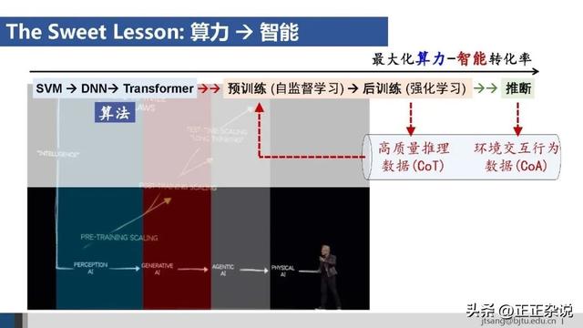 50页ppt，一起梳理AI Agent的关键技术进展