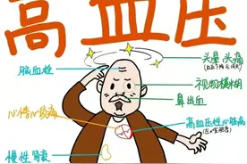 高血压210入院6天，不查不知道查完吓一跳，血压飙升居然是因为它图片