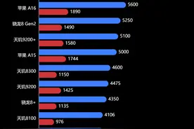 2024年手机处理器排名图片
