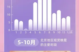 只有5℃，真冷啊！今天北京还有晚霞吗？图片
