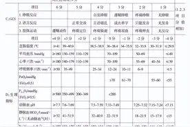 超实用的8项危重症患者评估表，一定要收藏！图片