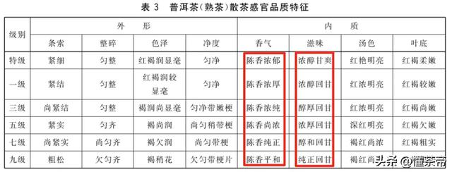 史上最全普洱茶盖碗冲泡测评！不同普洱茶怎么泡最好喝？