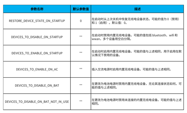 进一步优化deepin（深度）操作系统的续航和性能——TLP电源管理